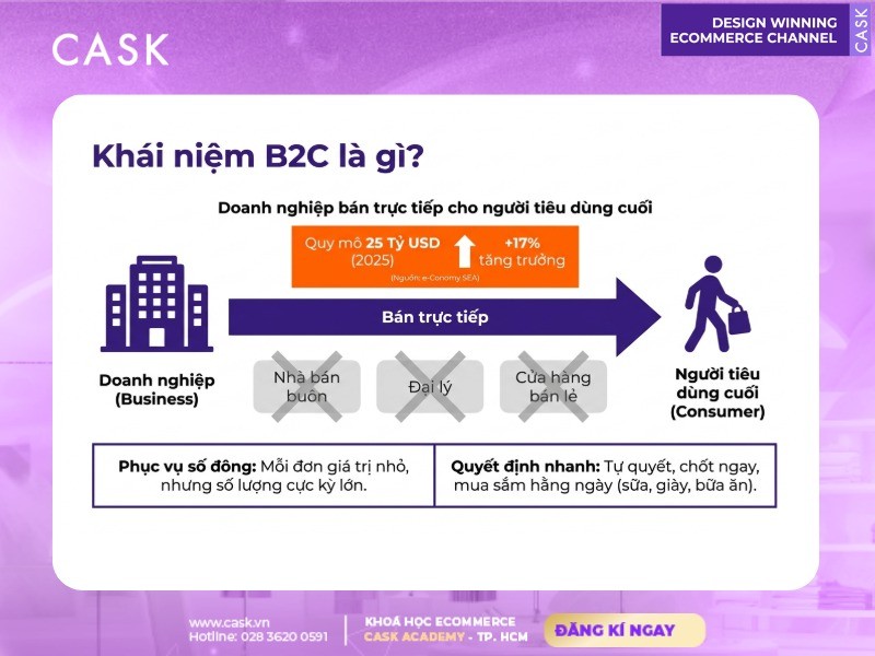 khái niệm b2c là gì trong thương mại điện tử