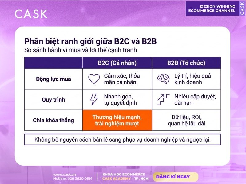 phân biệt b2c và b2b
