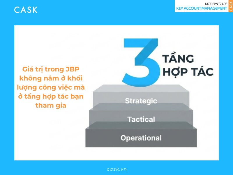 Ba tầng hợp tác Strategic – Tactical – Operational trong JBP