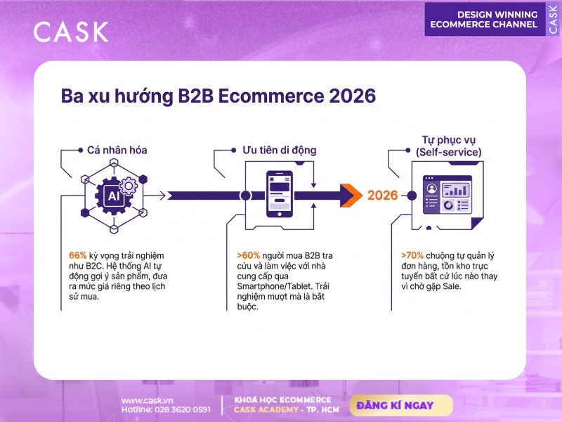 ba xu hướng b2b ecommerce 2026