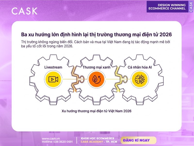 ba xu hướng định hình lại thị trường thương mại điện tử 2026