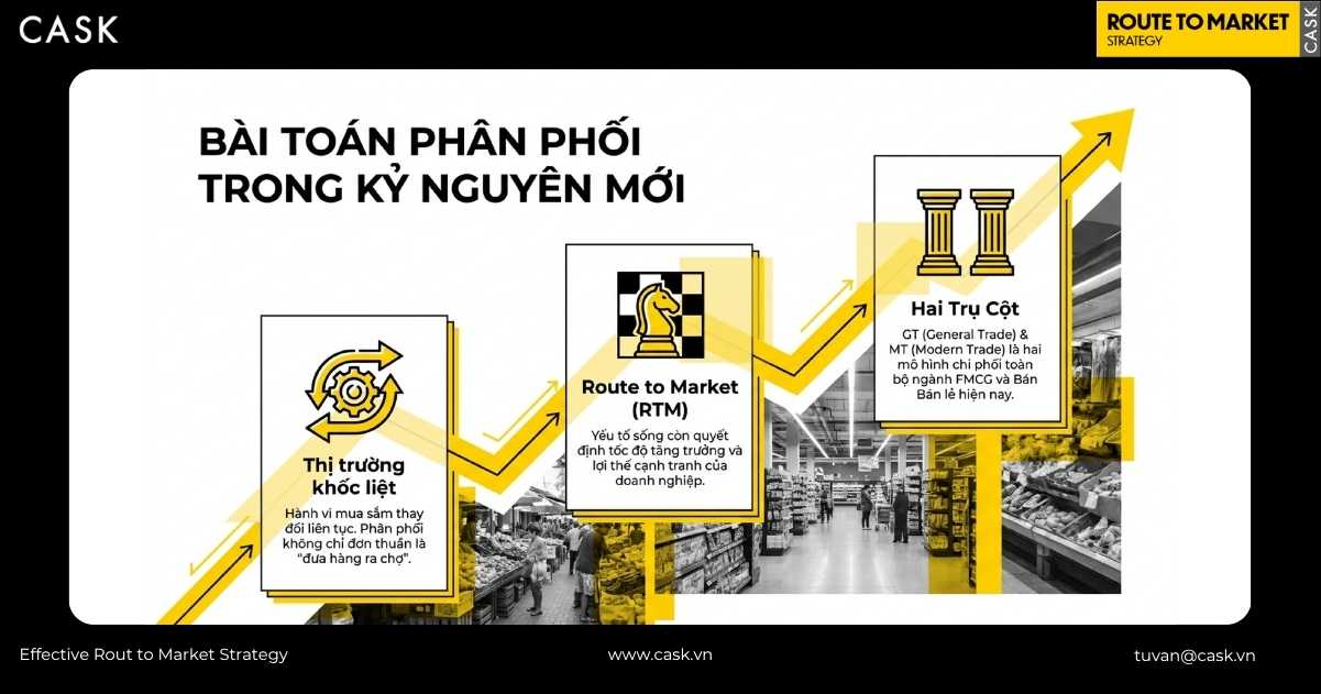 route to market và hai trụ cột GT và MT