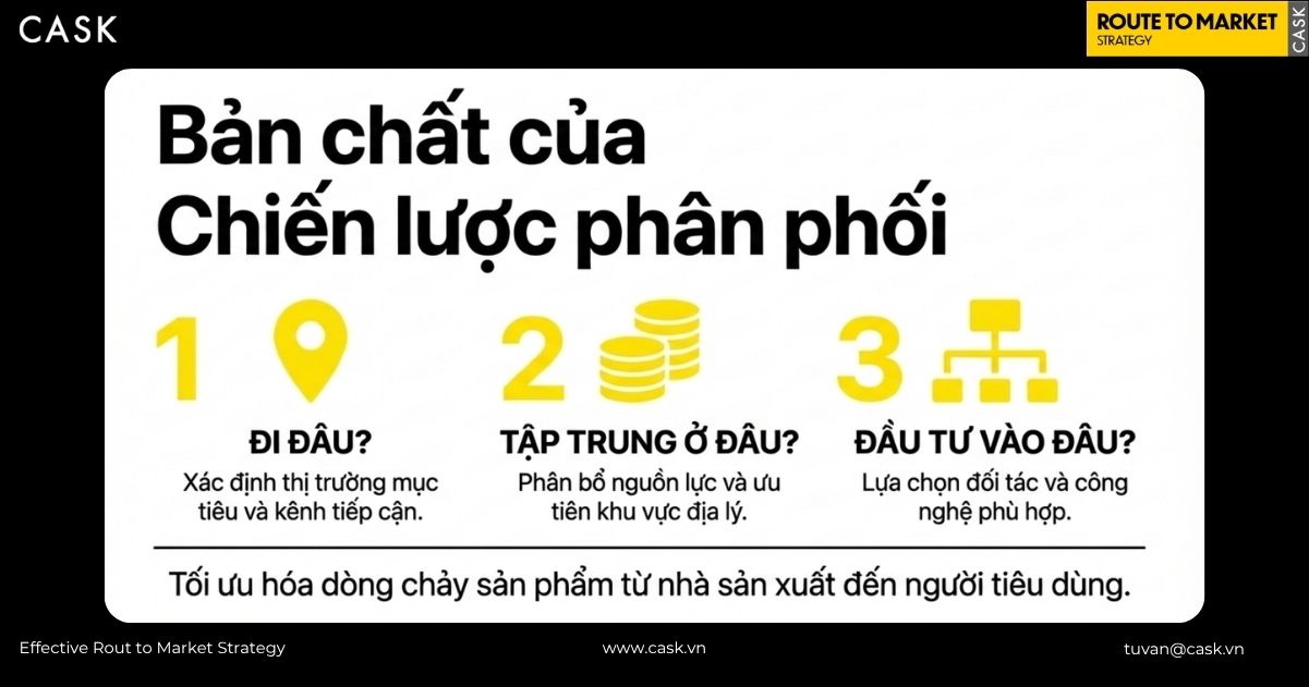 Bản chất chiến lược RTM: Đi đâu, tập trung ở đâu và đầu tư vào đâu để tối ưu dòng chảy sản phẩm