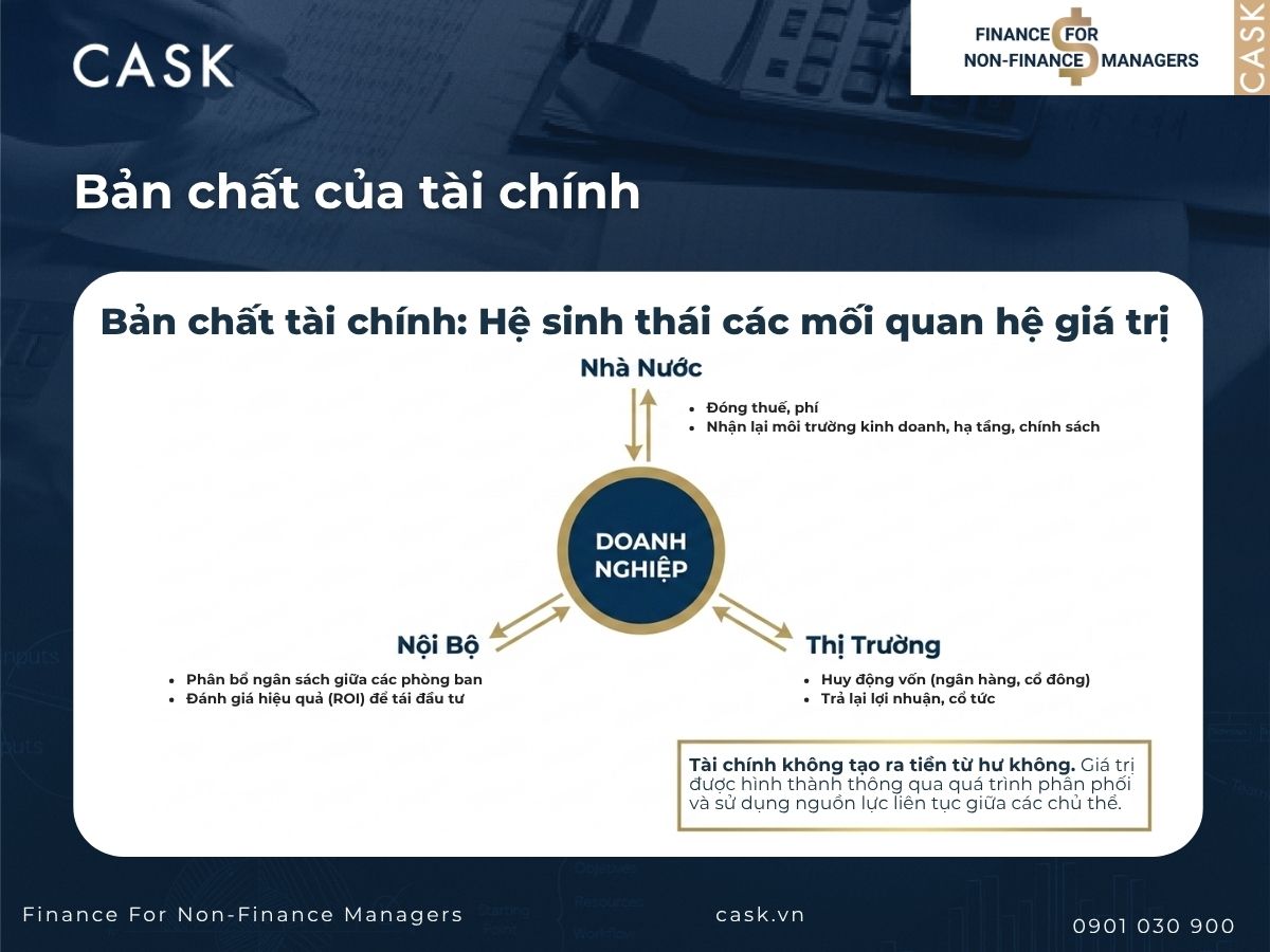 bản chất của tài chính là gì