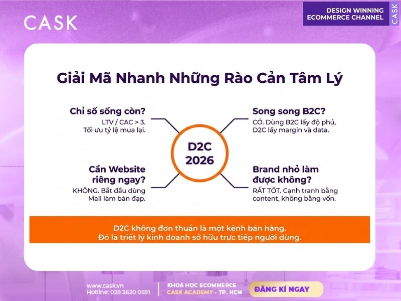 bản chất triết lý d2c là gì