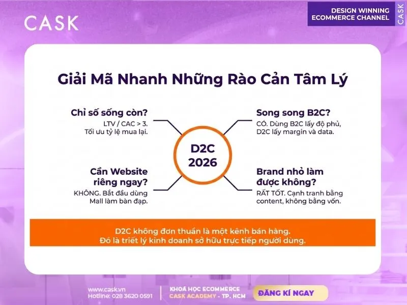 bản chất triết lý d2c là gì