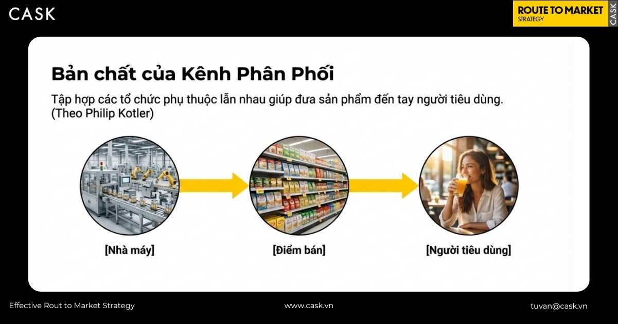 bản chất của kênh phân phối