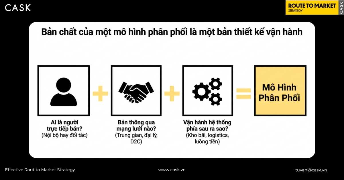 ba trụ cột bản thiết kế vận hành của mô hình phân phối