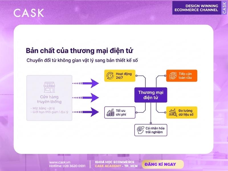 bản chất mô hình thương mại điện tử là gì