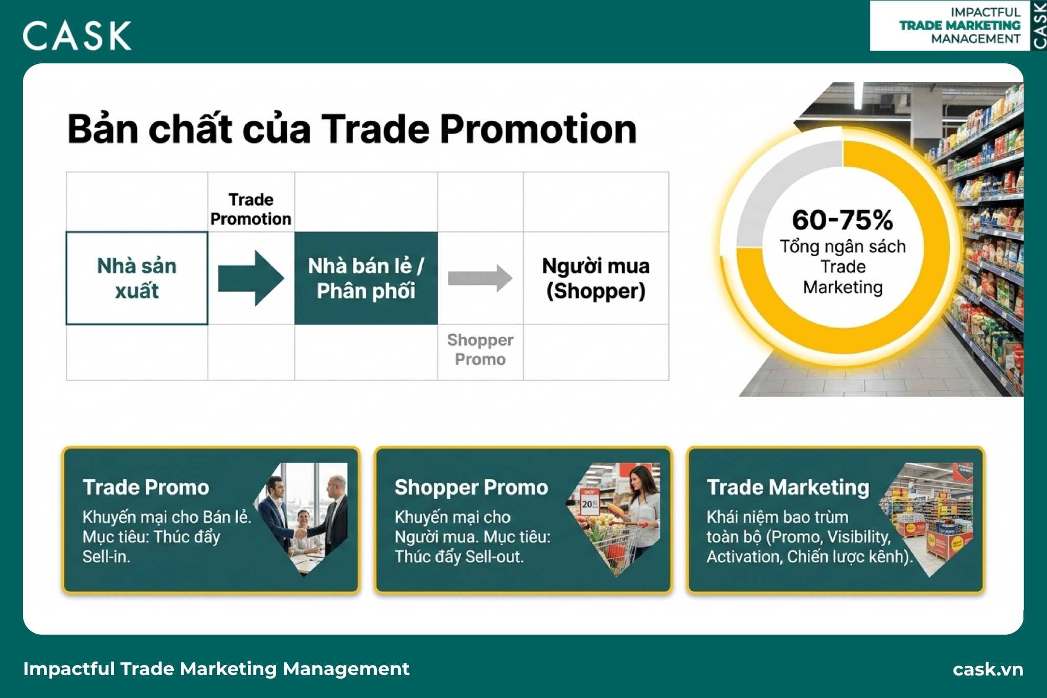 bản chất trade promotion