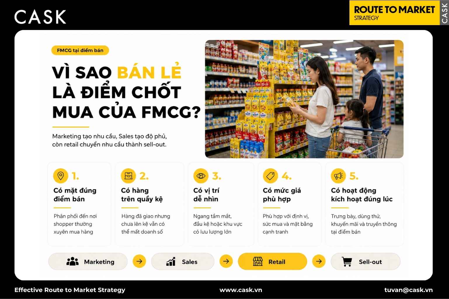 điều kiện để sản phẩm FMCG chốt được đơn tại kệ