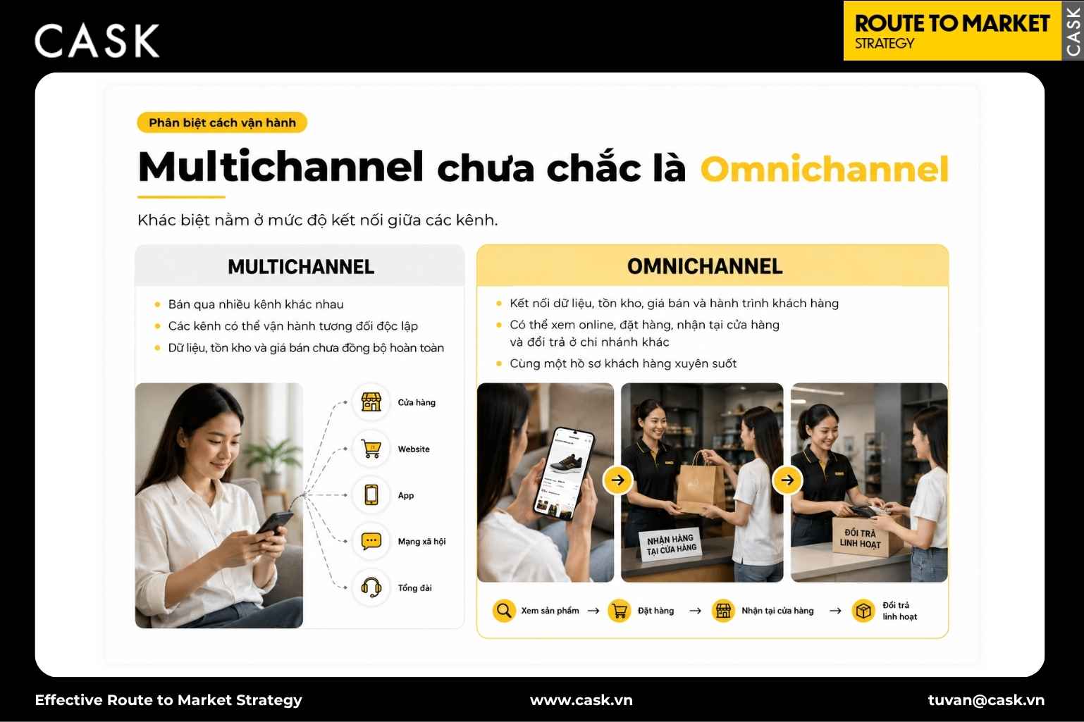 bảng đối chiếu multichannel và omnichannel