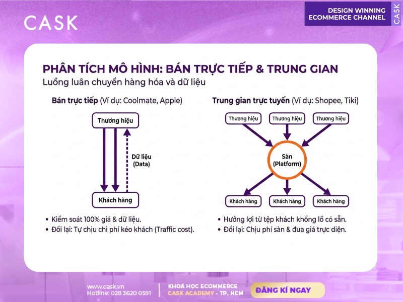 mô hình b2c bán trực tiếp và trung gian