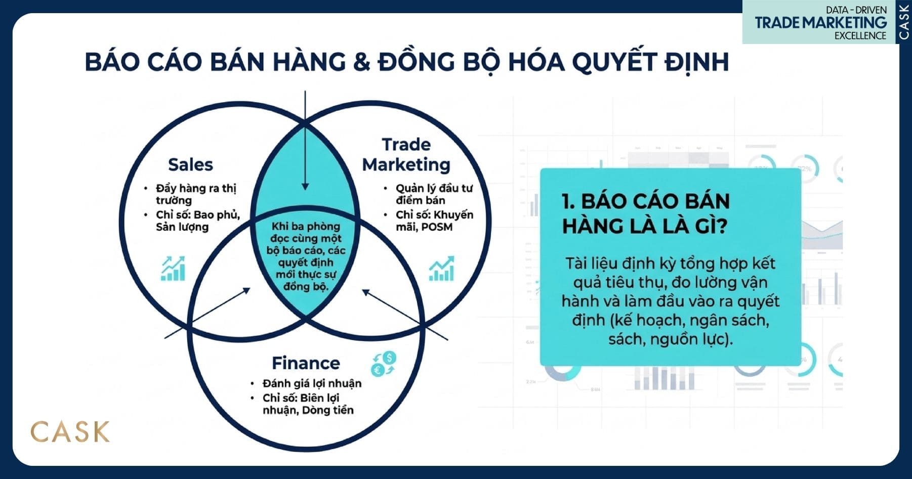 Sales, Trade Marketing và Finance cùng đọc một bộ báo cáo bán hàng