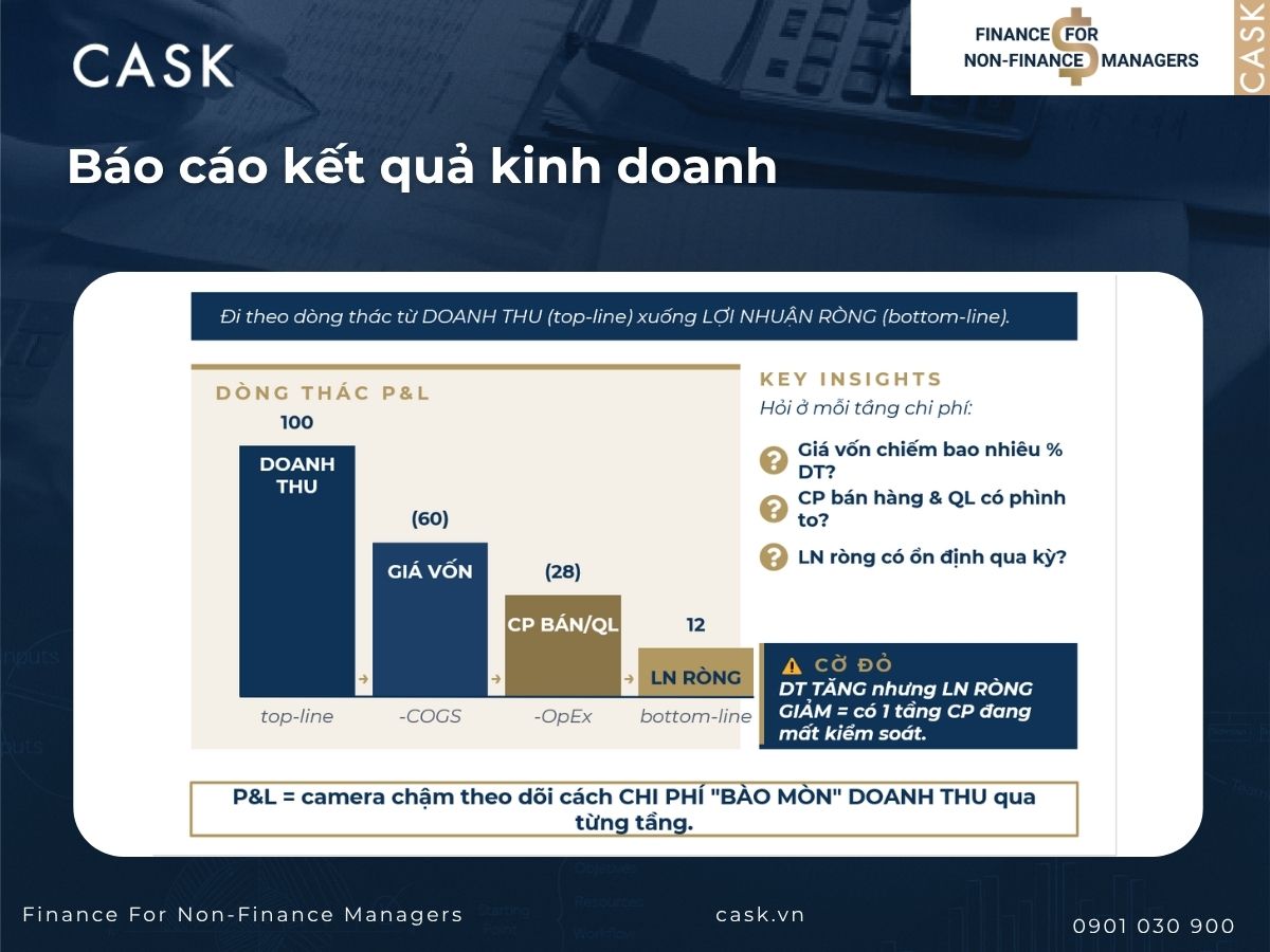 báo cáo kết quả kinh doanh