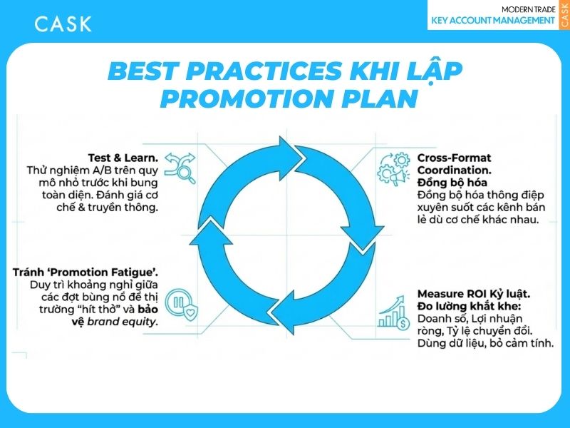 Best Practices khi lập Promotion Plan