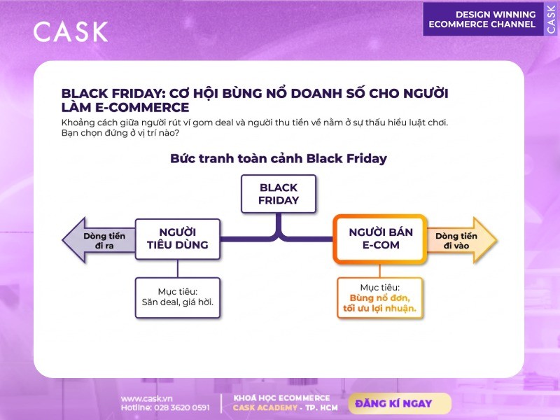 black friday cơ hội bùng nổ doanh số cho người làm e-commerce