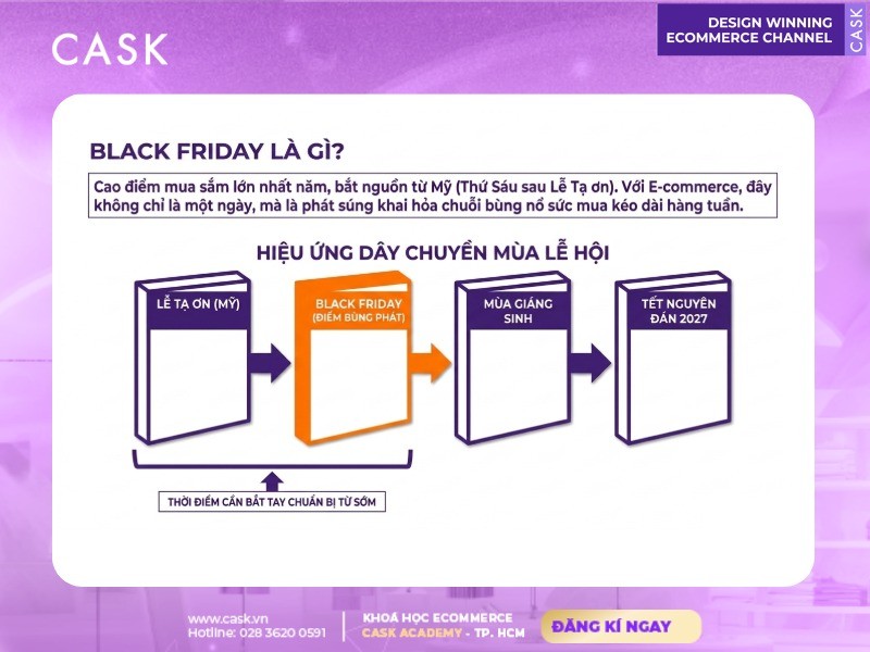 hiệu ứng dây chuyền mùa lễ hội của black friday