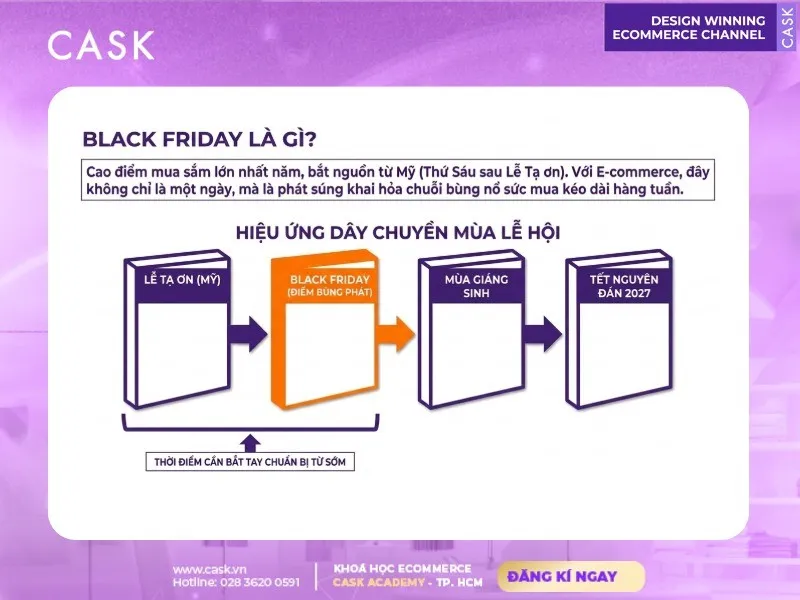 hiệu ứng dây chuyền mùa lễ hội của black friday