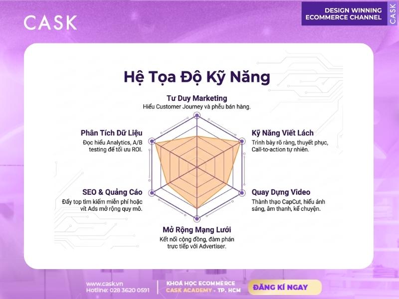 bộ kỹ năng cần có làm affiliate