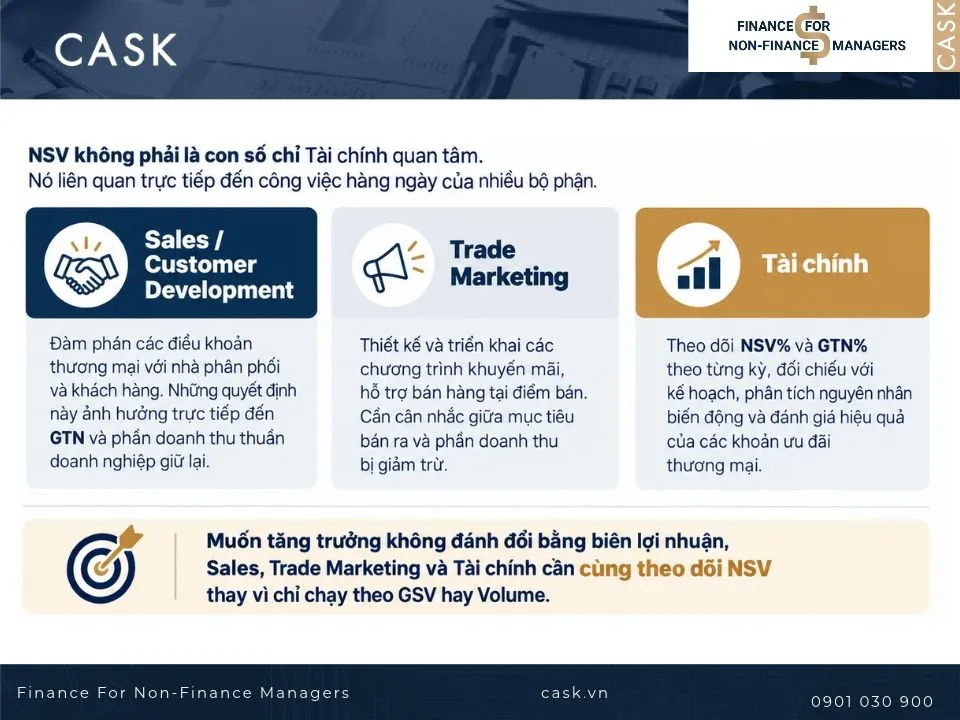 bộ phận liên quan net sales value