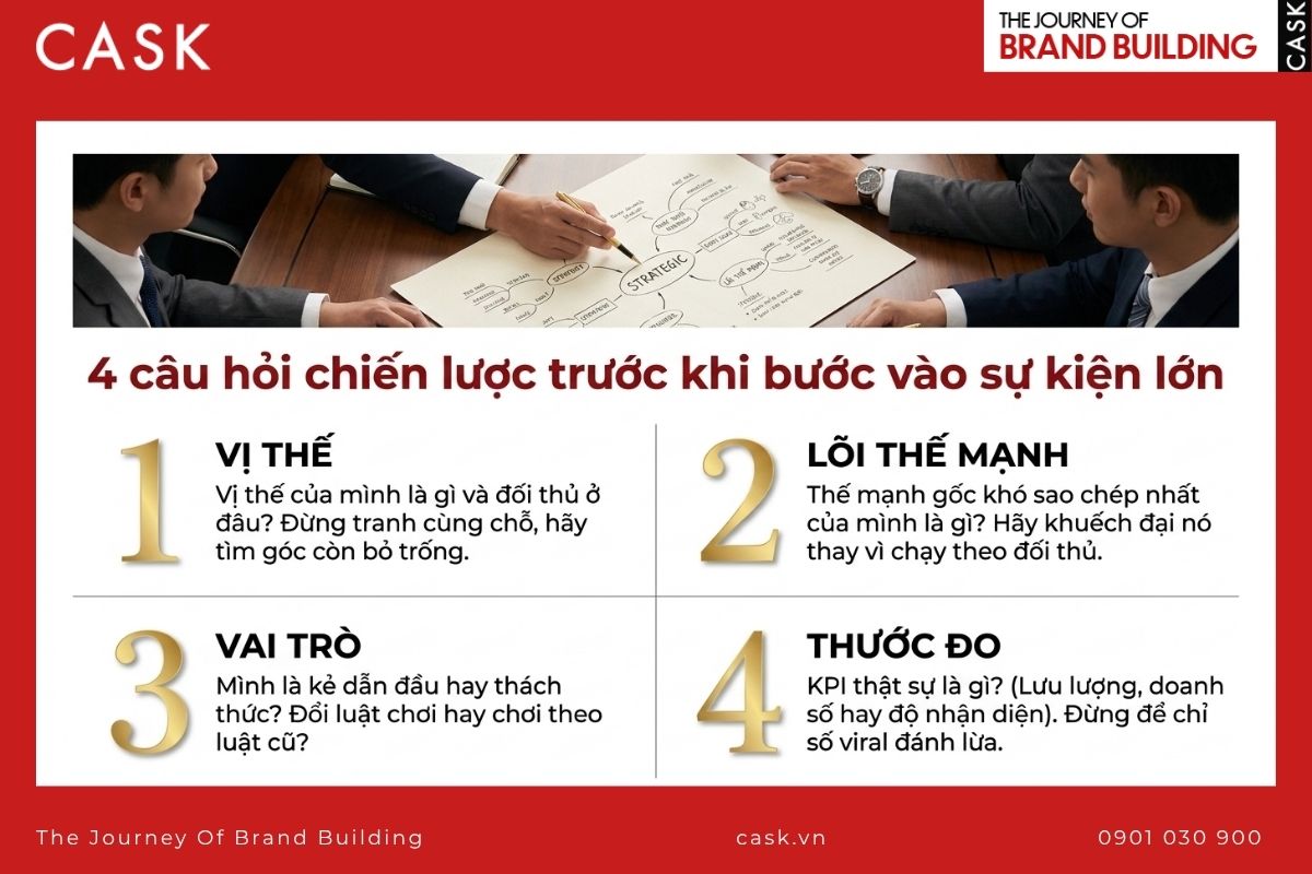 câu hỏi chiến lược khi làm sự kiện lớn