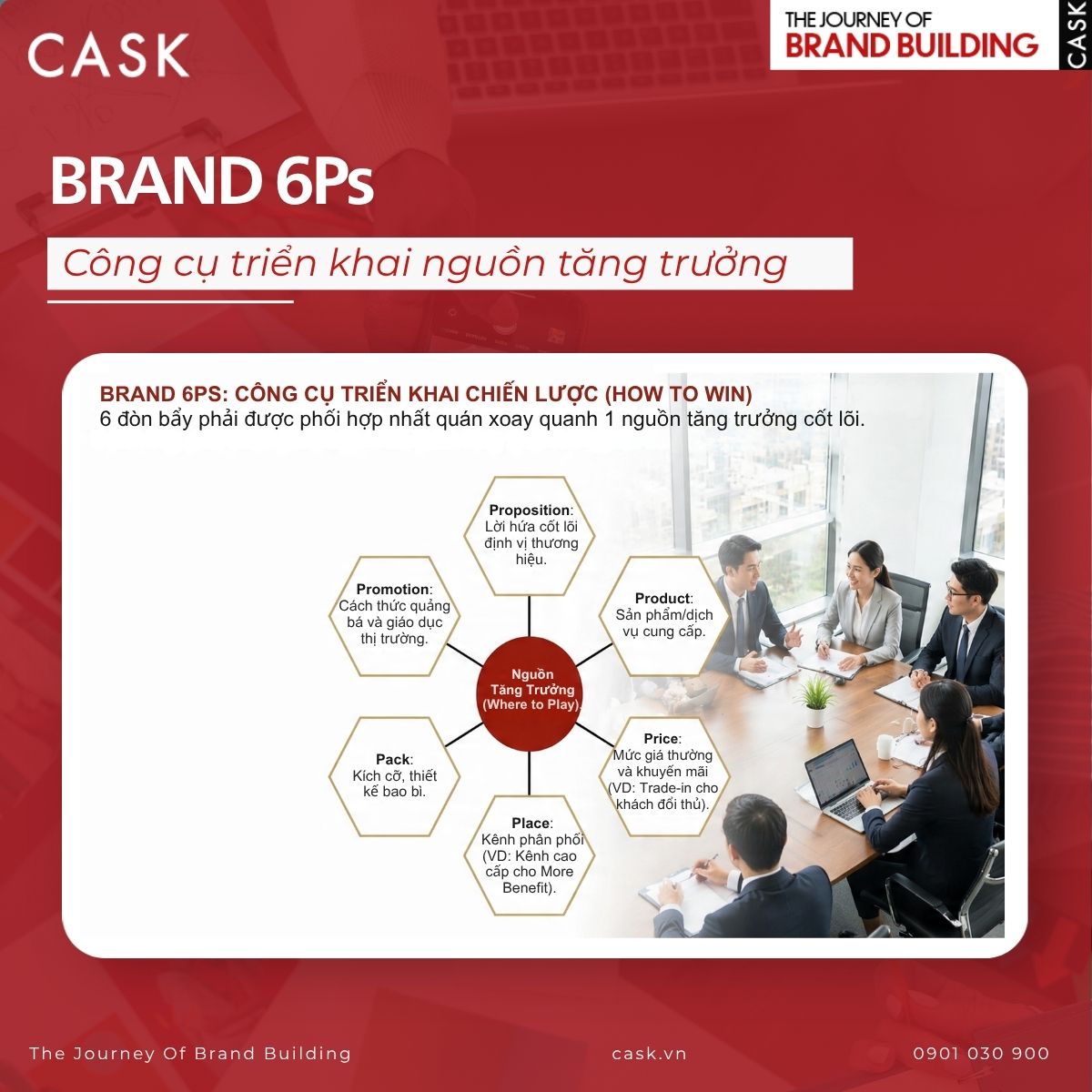công cụ brand 6p