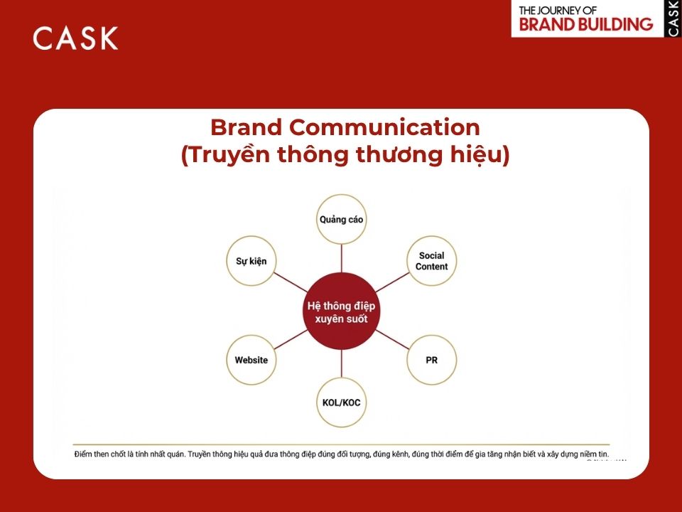truyền thông thương hiệu