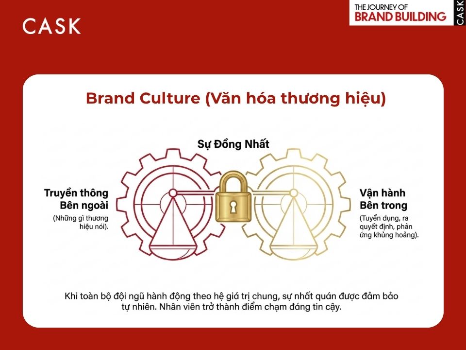 brand culture