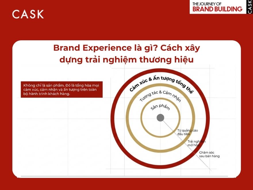 Brand Experience là gì