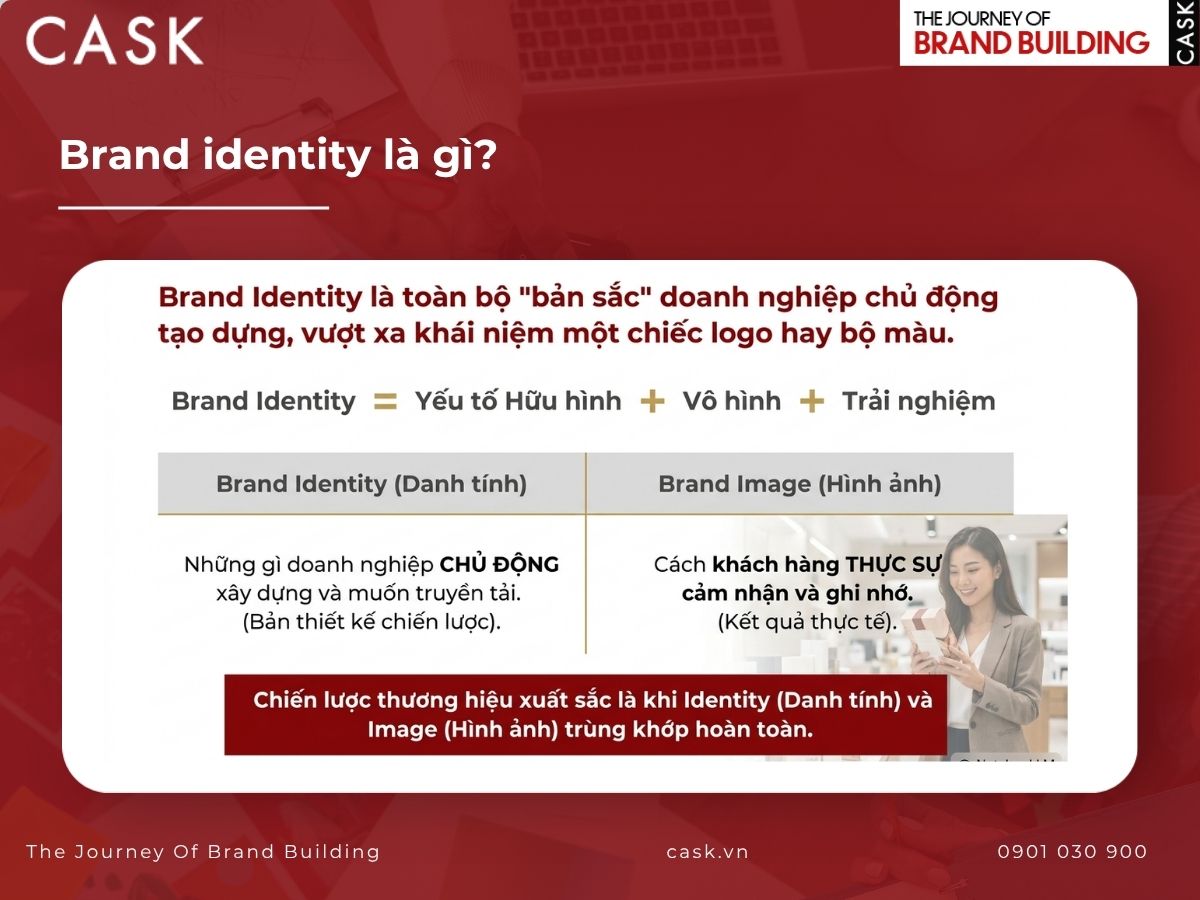 brand identity là gì