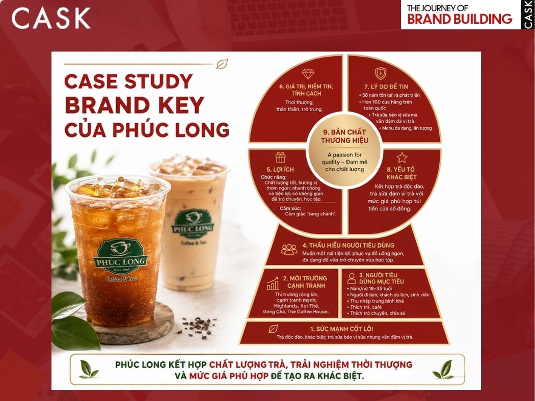 case study brand key của phúc long