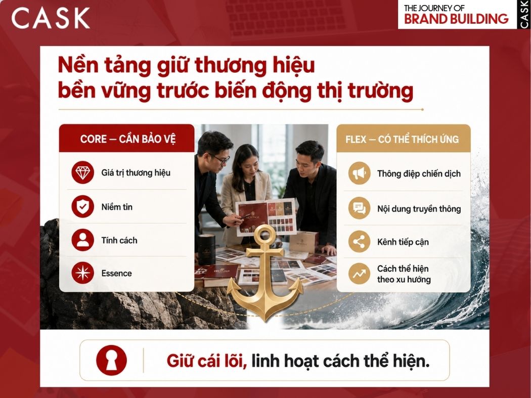 vai trò của brand key trong việc duy trì thương hiệu khi thị trường thay đổi