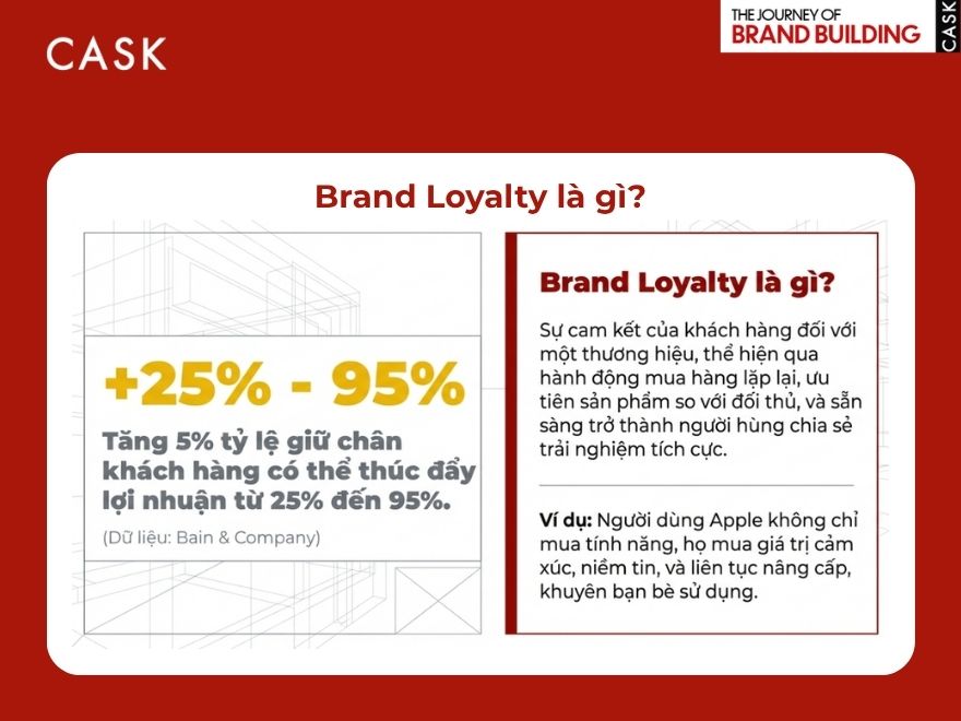 Định nghĩa Brand Loyalty