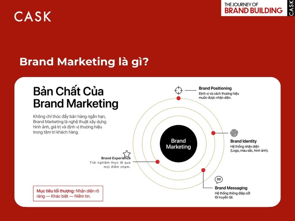 brand marketing là gì