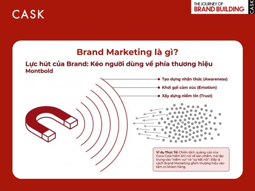 Khái niệm Brand Marketing và vai trò trong chiến lược Marketing