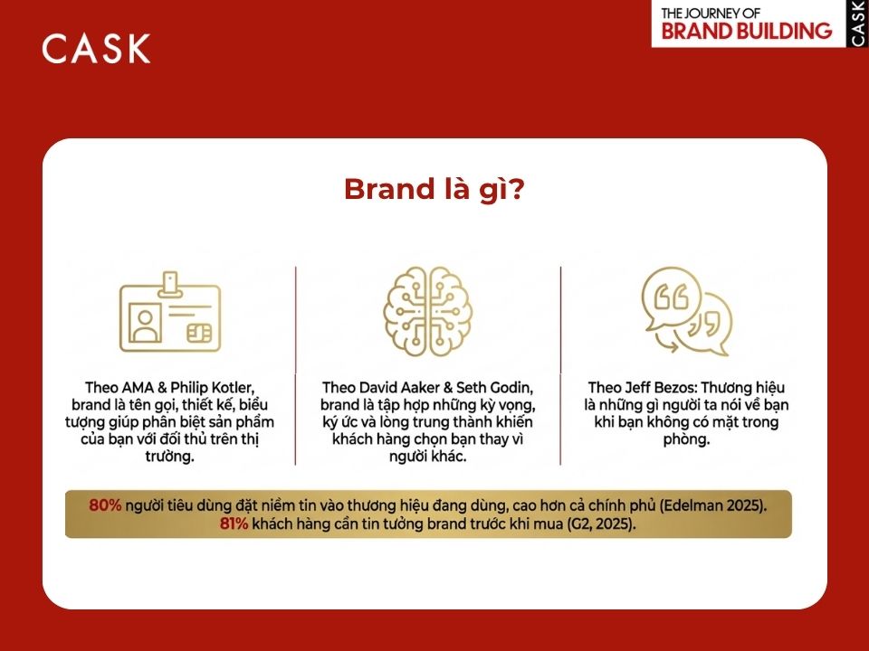 brand nghĩa là gì