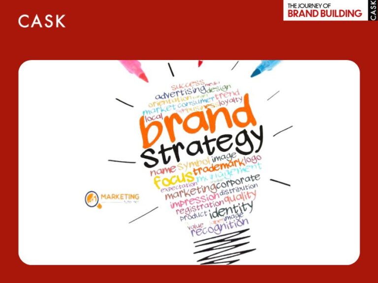 Xây dựng Brand Strategy