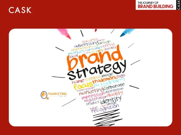 Xây dựng Brand Strategy