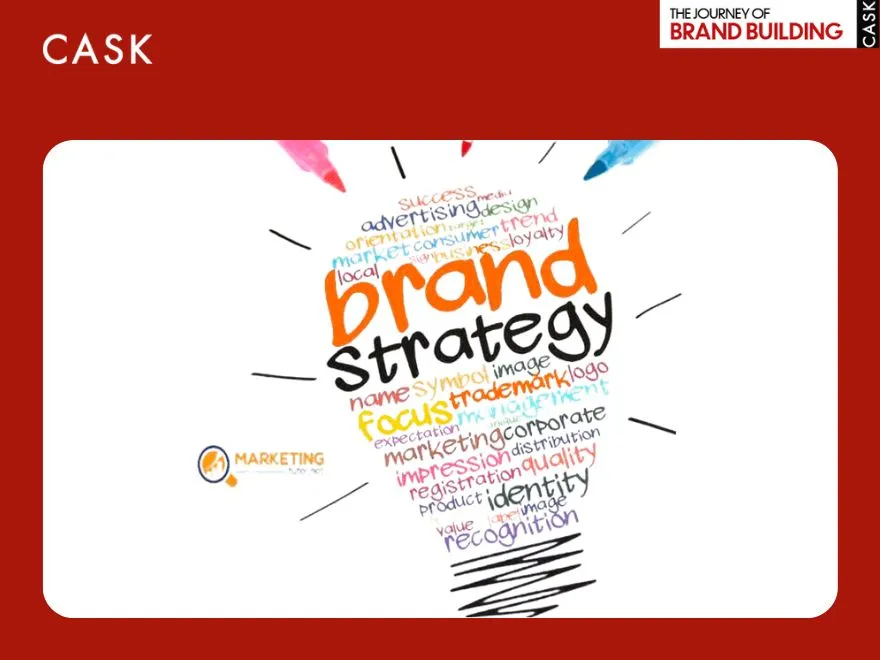 Xây dựng Brand Strategy