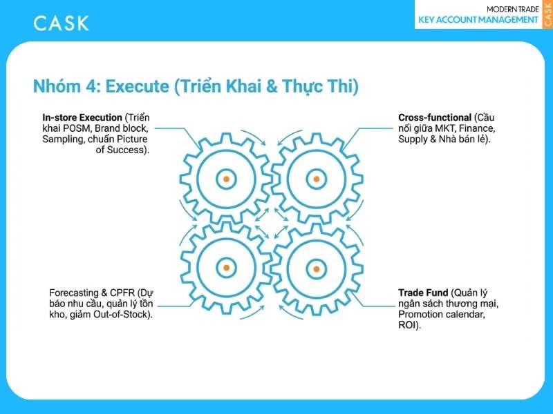 Execute - Triển khai và thực thi xuất sắc