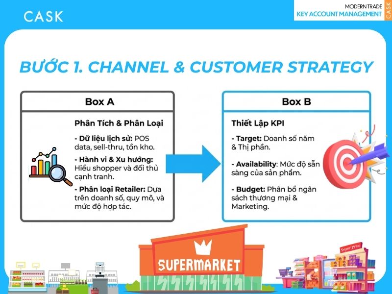 Channel & Customer strategy - định vị đúng để đi xa