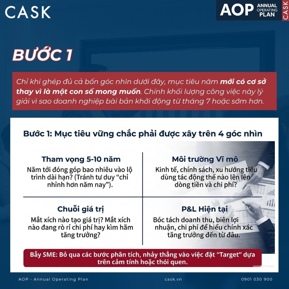 Bước 1: Phân tích thị trường và xác định mục tiêu
