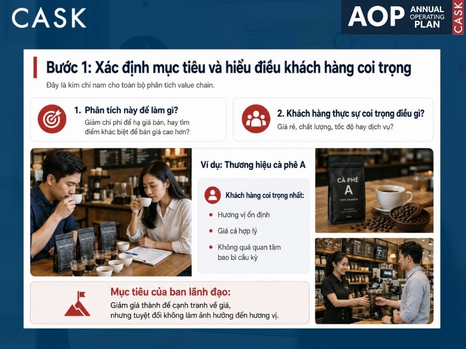 bước 1 phân tích value chain