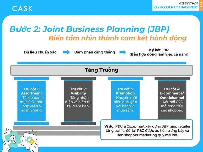 Bước 2: Joint Business Planning (JBP) - Biến tầm nhìn thành cam kết hành động