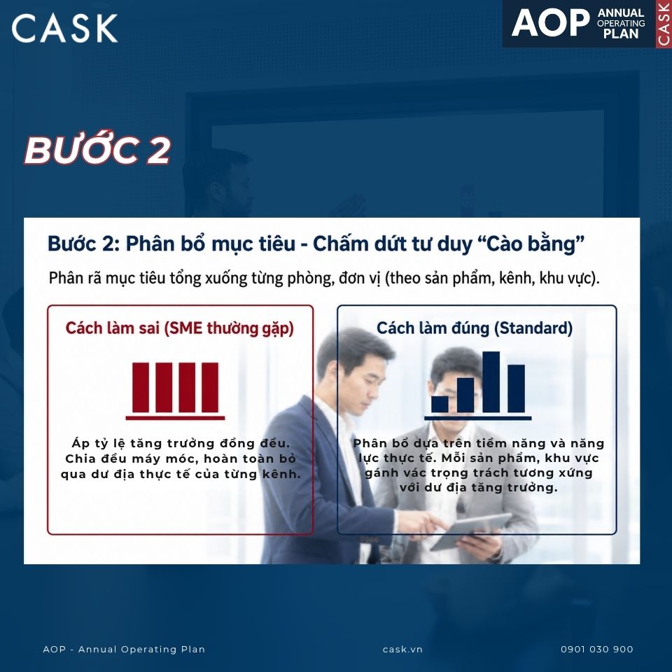 Bước 2: Phân bổ mục tiêu xuống các phòng ban