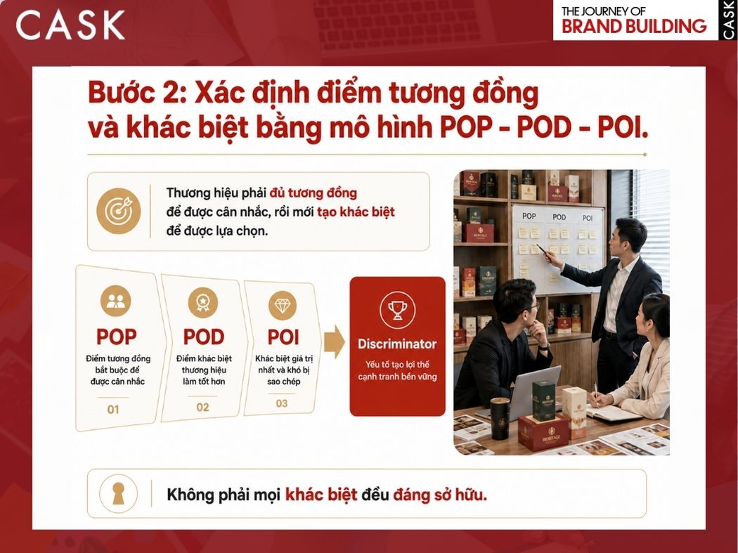 bước 2 khi xây brand key