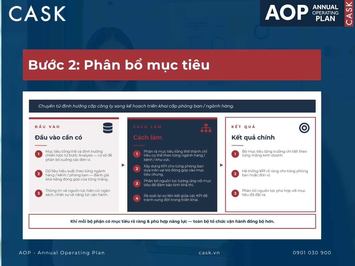 bước 2 trong lập kế hoạch kinh doanh