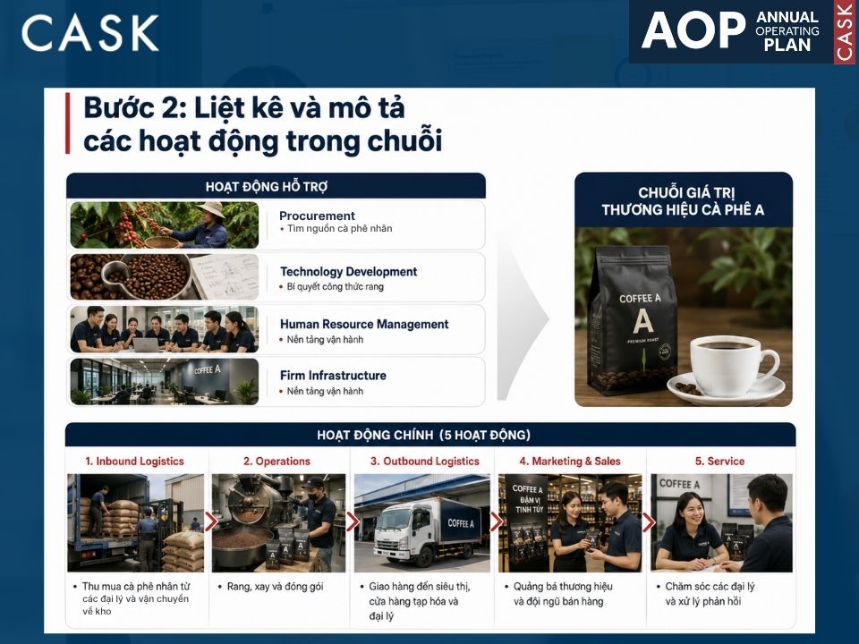 bước 2 trong phân tích value chain