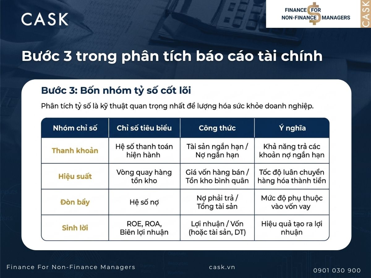 bước 3 phân tích báo cáo tài chính